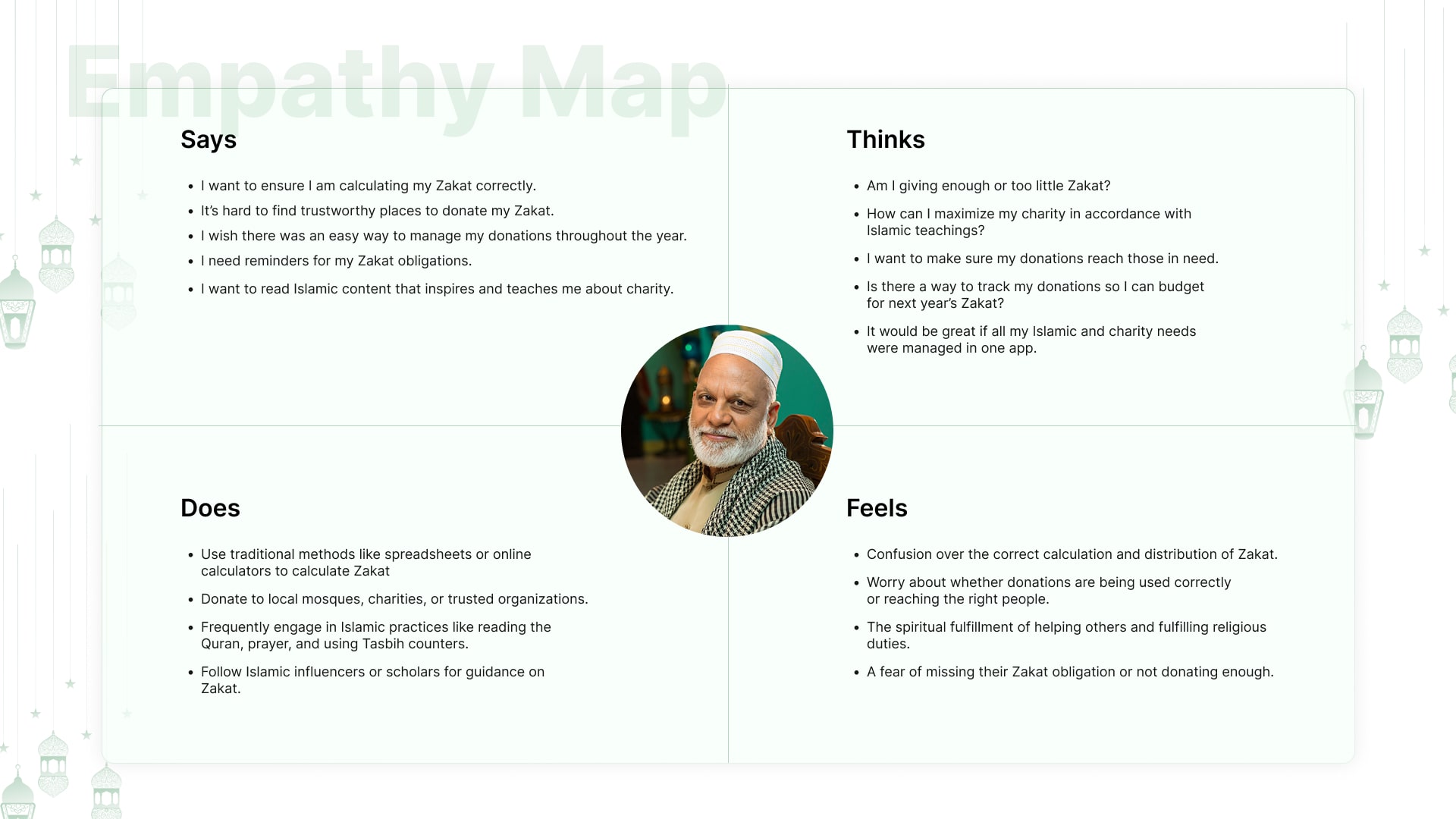 Empathy Map