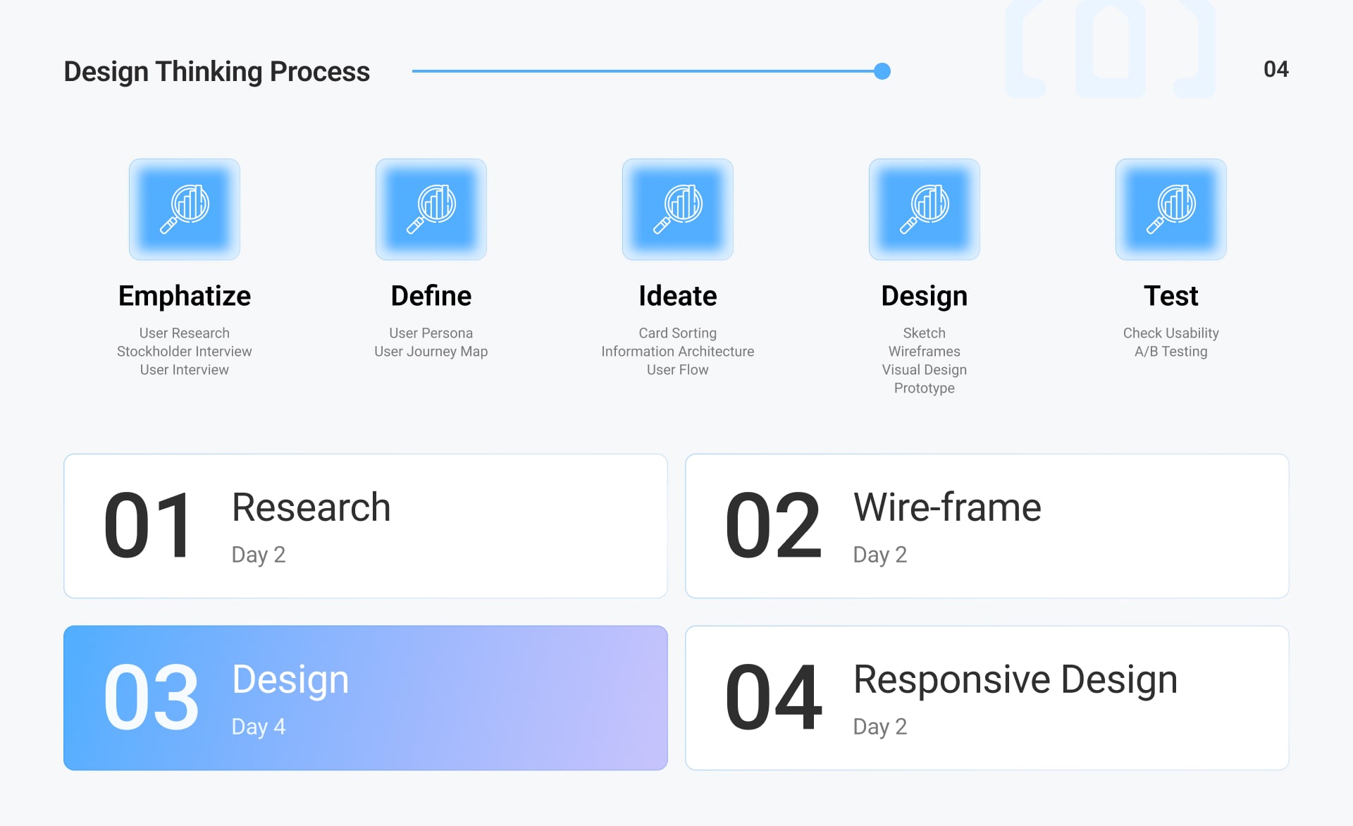 Design Thinking Process