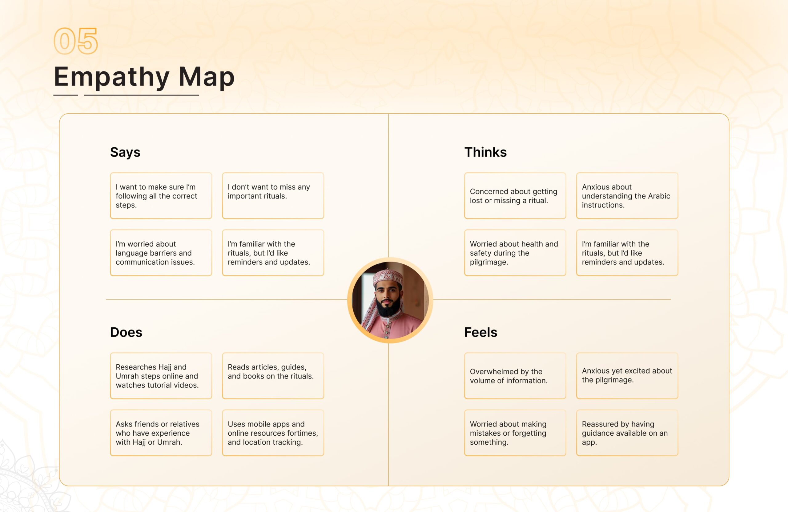 Empathy Map